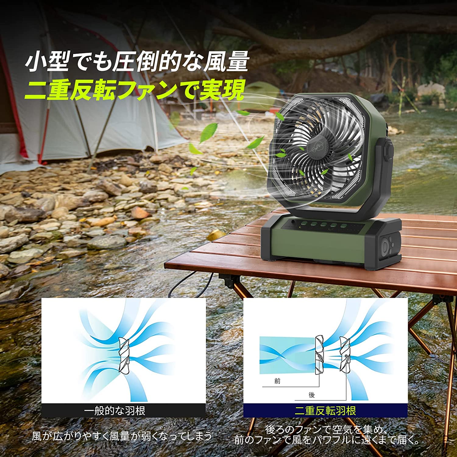 【楽天市場】キャンプ 扇風機 20000mAh大容量バッテリー 最大60 