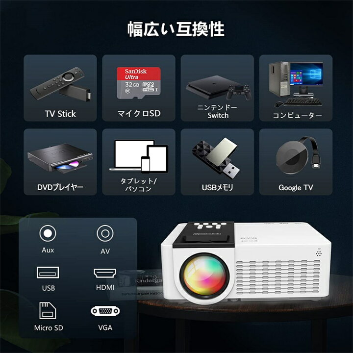 楽天市場 家庭用プロジェクター Wifi対応 Bluetooth搭載 8000ルーメン スマホとケーブルなしで直接接続 1080pフルhd対応 台形補正 スマホ タブレット パソコン Tv Stick Ps3 Ps4 ゲームプレイヤー Dvdプレイヤー Bluetoothスピーカーと接続可能 Usb Sd Hdmi Av Vga搭載