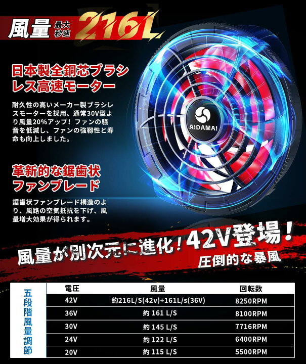 楽天市場】【最新2025 42V業界最強 30000mAh】作業服 ファンバッテリー 