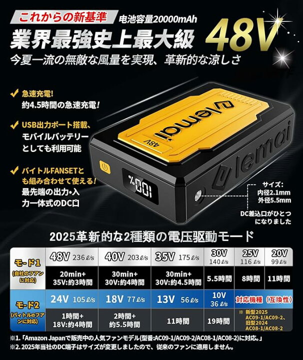 楽天市場】[elemai] 2025NEWモデル チタンファン付きベスト遮熱-15 