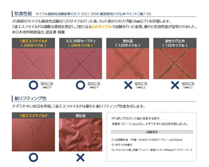 楽天市場】【※送料無料】1液エスコマイルド 16kg グレー 関西ペイント カンペ エポキシさび止め塗料 1回塗り約94〜123平米 : ペイント &カラープラザ楽天市場店 楽天市場】【※送料無料】1液エスコマイルド 16kg グレー 関西ペイント カンペ エポキシさび止め塗料 1回塗り約94〜123平米 : ペイント &カラープラザ楽天市場店