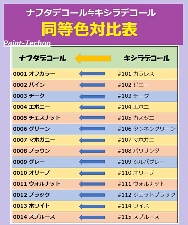 楽天市場】＼ランキング1位受賞／ ナフタデコール 4L 全14色 木 保護 