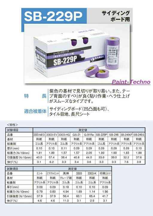 楽天市場】カモ井 NO.SB-229P 全6幅 1箱 12mm 15mm 18mm 21mm 24mm 