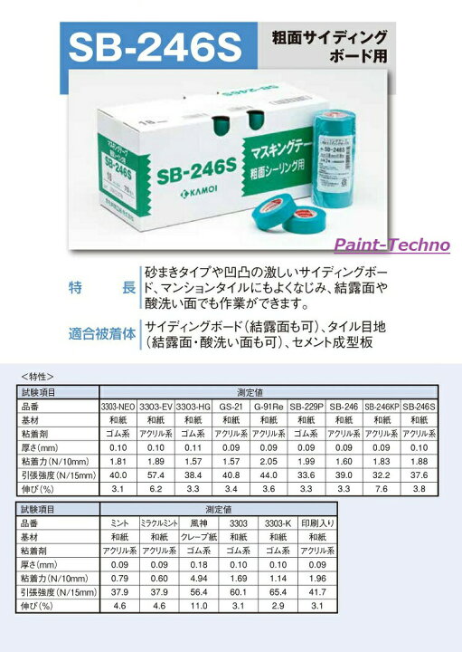 楽天市場】カモ井 NO.SB-246S 全6幅 1箱 12mm 15mm 18mm 21mm 24mm 