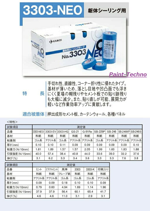 楽天市場】カモ井 NO.3303-NEO 全6幅 1箱 12mm 15mm 18mm 21mm 24mm 