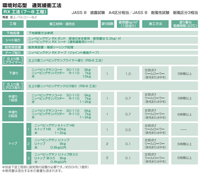 楽天市場】ビッグサンAトップHB グリーン(4240H) 20kg(約40平米分) 日本ペイント ニッペ 水性 床用 防水保護 滑り止めタイプ : ペンキ屋モリエン 楽天市場】ビッグサンAトップHB グリーン(4240H) 20kg(約40平米分) 日本ペイント ニッペ 水性 床用 防水保護 滑り止めタイプ : ペンキ屋モリエン