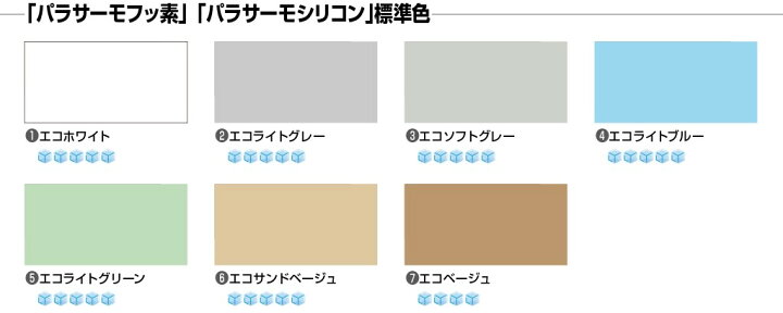 楽天市場】パラサーモシリコン標準色 16kgセット 約60m2分 塗料販売 