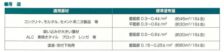 楽天市場】アクアシール200S 16L 日本ペイント ニッペ 油性 1液 撥水 