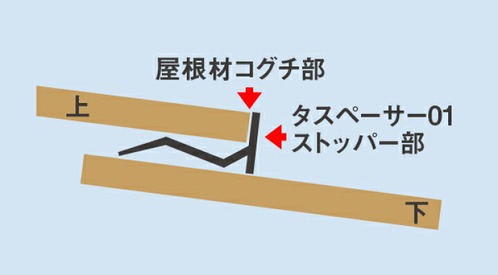 楽天市場】タスペーサー01 黒 500個入(50平米分) セイム 屋根塗装の 