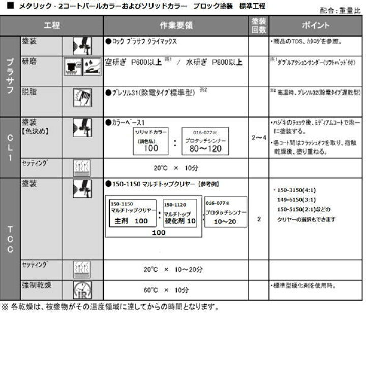 楽天市場 希釈済み 日産 Nar 2 7kg ナデシコピンク Pm プロタッチ塗料 ロックペイント 自動車 塗装 ペイントｂｏｏｋ