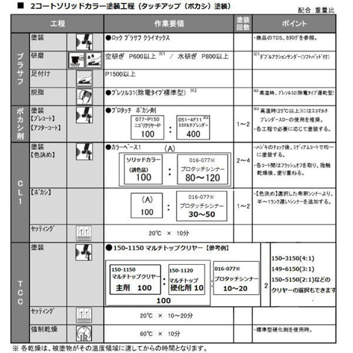 楽天市場 希釈済み 日産 Nar 2 7kg ナデシコピンク Pm プロタッチ塗料 ロックペイント 自動車 塗装 ペイントｂｏｏｋ