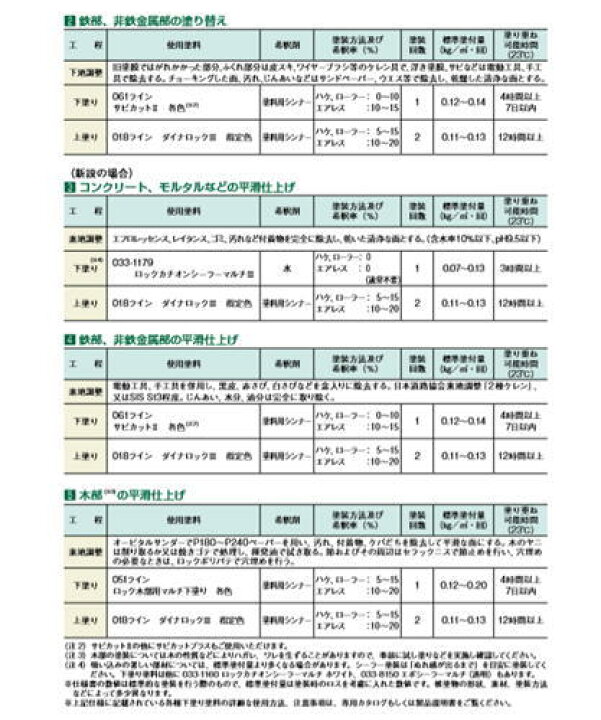 楽天市場】日塗工 N-75【0.9kg】マンセル N7.5 1液型ウレタン塗料 DIY 建物 木 鉄 塗装 ペンキ ロックペイント ダイナロック  弱溶剤 : ペイントＢＯＯＫ