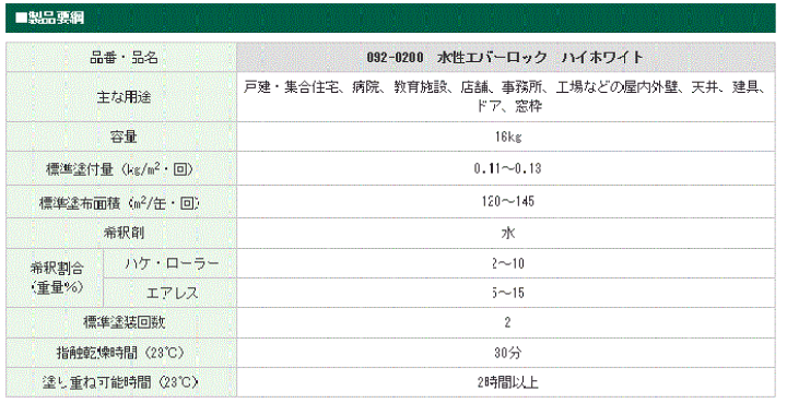 楽天市場 水性塗料 つや消し 1kg クリーム ベージュ Diy 建物 壁紙 ビニルクロス 塗装 エバーロック ロックペイント ペンキ 日塗工 ペイントｂｏｏｋ