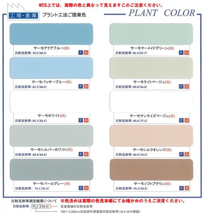 楽天市場】快適サーモ Si 標準色 16kgセット（水谷ペイント/弱溶剤型  