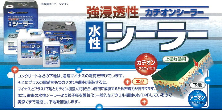 楽天市場】アサヒペン 強浸透性水性シーラー 14L : ペイントジョイ楽天 