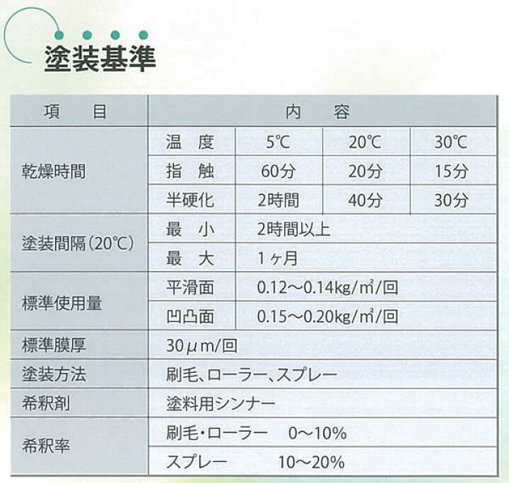 楽天市場】Vトップ一液スマイルUNI 白 15kg（大日本塗料/弱溶剤一液 
