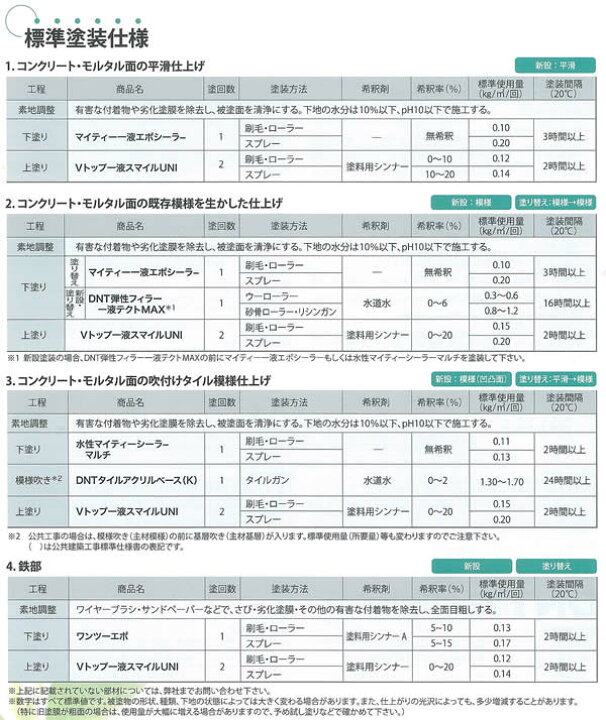 楽天市場】【期間限定P5倍】 Vトップ一液スマイルUNI 淡彩色 15kg （大 