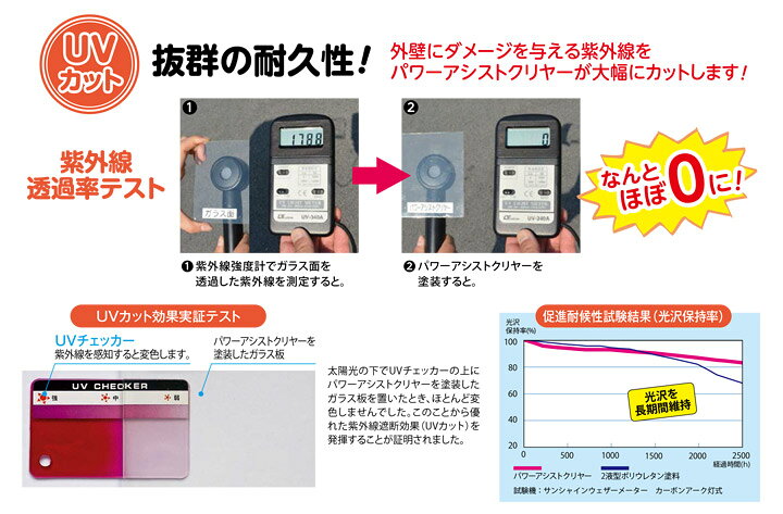 楽天市場】パワーアシストクリヤー 16kgセット（水谷ペイント/弱溶剤2 