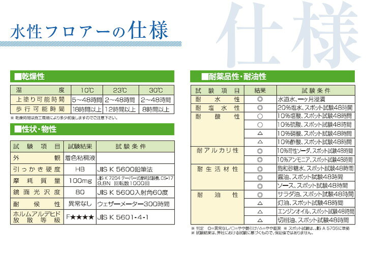 楽天市場】【期間限定P5倍】 【防塵床用塗料】 水性フロアー 4kg/16kg 