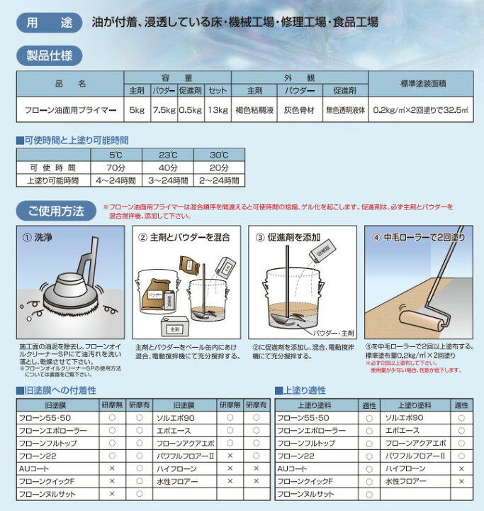 楽天市場】フローン油面用プライマー 13kgセット （油泥床下塗り材 
