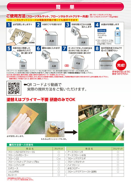 楽天市場】【P10倍!】 東日本塗料 フローンヌルサット 艶消