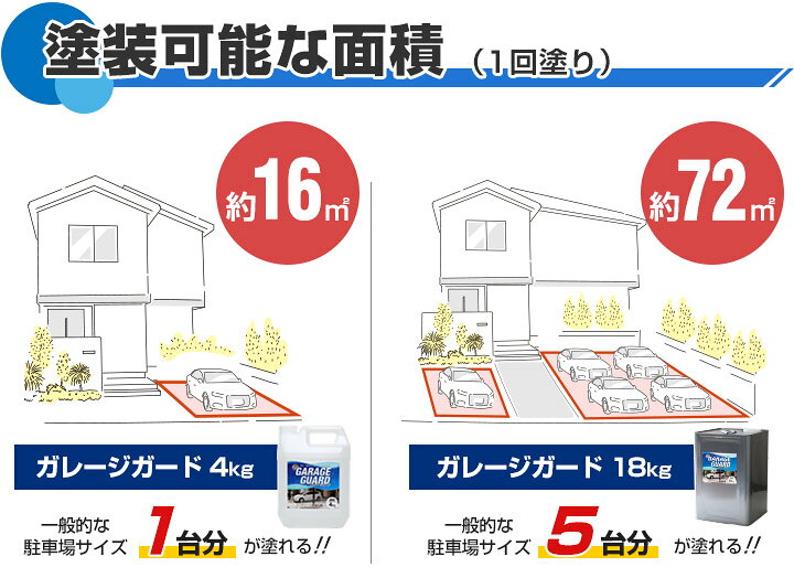 楽天市場 Efガレージガード 4kg コンクリート床強化剤 水性 駐車場 倉庫 ペイントジョイ楽天市場店