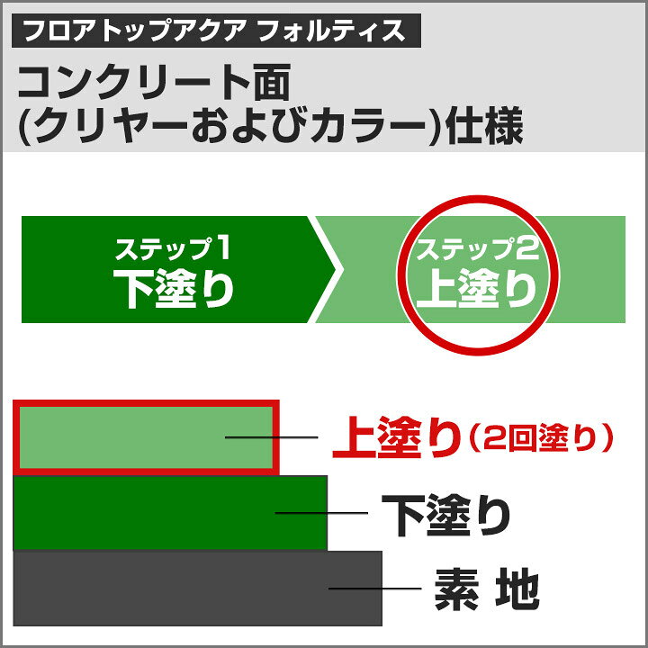 楽天市場】【床用塗料】 フロアトップアクア フォルティス 3.6kg/13.5 