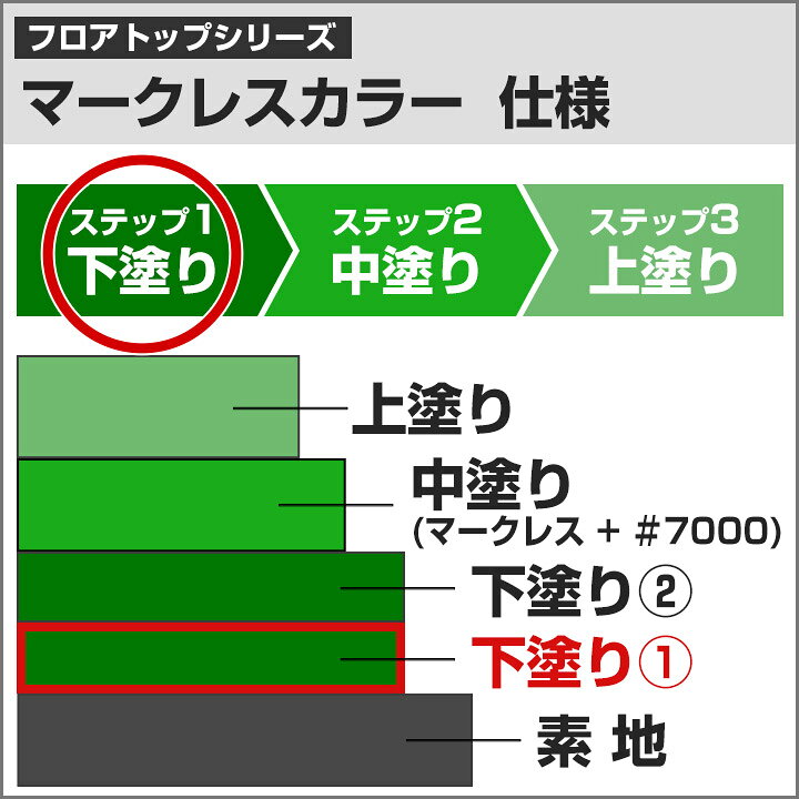 楽天市場】【3/25限定P10倍】 【フロアトップ用下塗材】 アトム #800 
