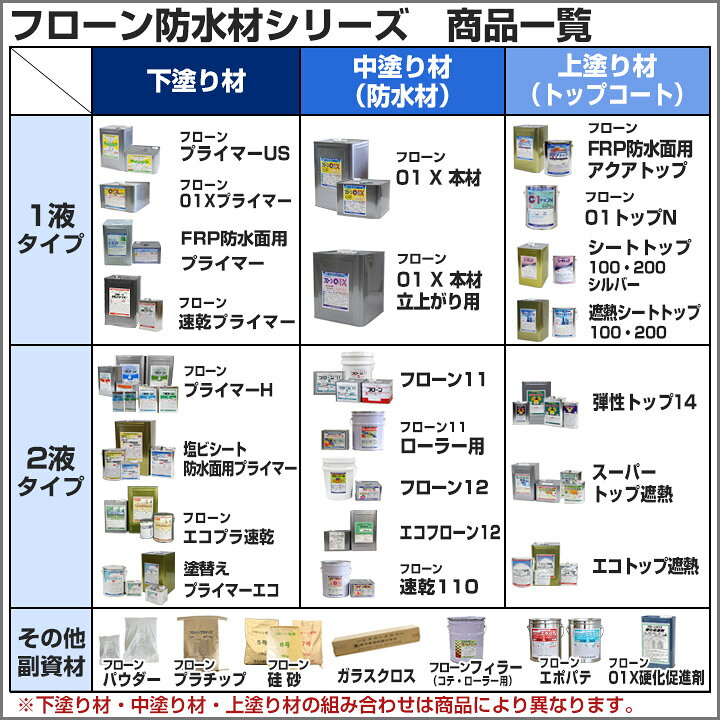 楽天市場】【期間限定P5倍】 ウレタン防水材 フローン #11 ローラー用 