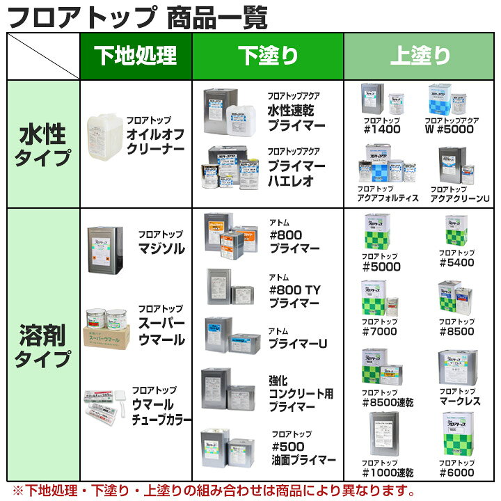 楽天市場】【3/25限定P10倍】 【フロアトップ用下塗材】 アトム #800 