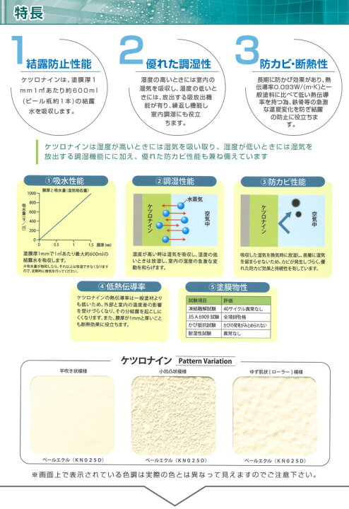 楽天市場】【期間限定P5倍】 【結露防止塗料】 ケツロナイン 18kg ＜淡 