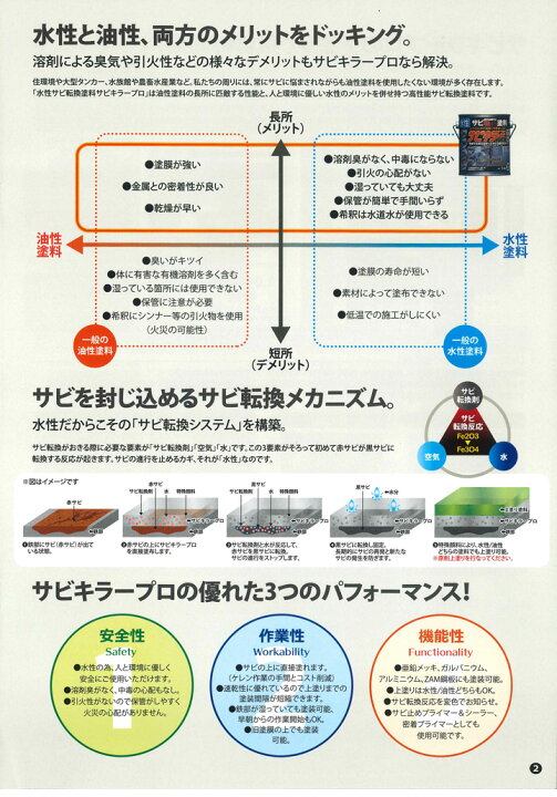 楽天市場】【期間限定P10倍！】 サビキラーPRO 200g/1kg ＜シルバー 