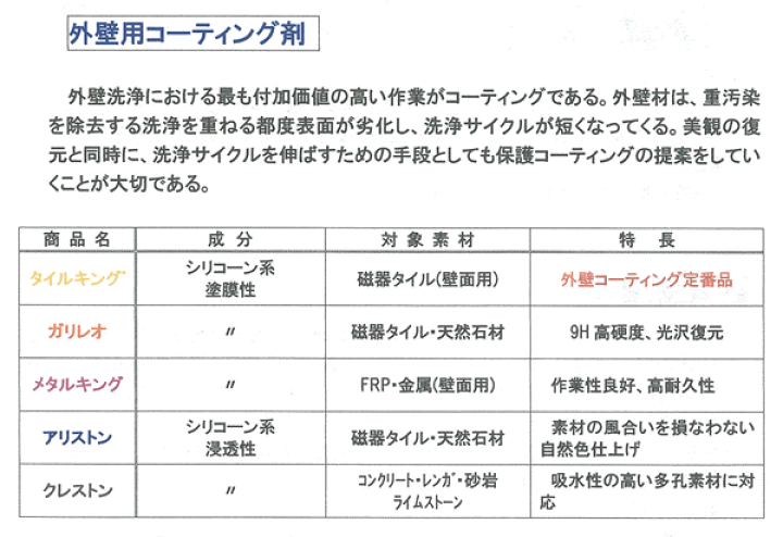 楽天市場】【スーパーセール限定P10倍】 ミヤキ タイルキング 楽天市場】【スーパーセール限定P10倍】 ミヤキ タイルキング