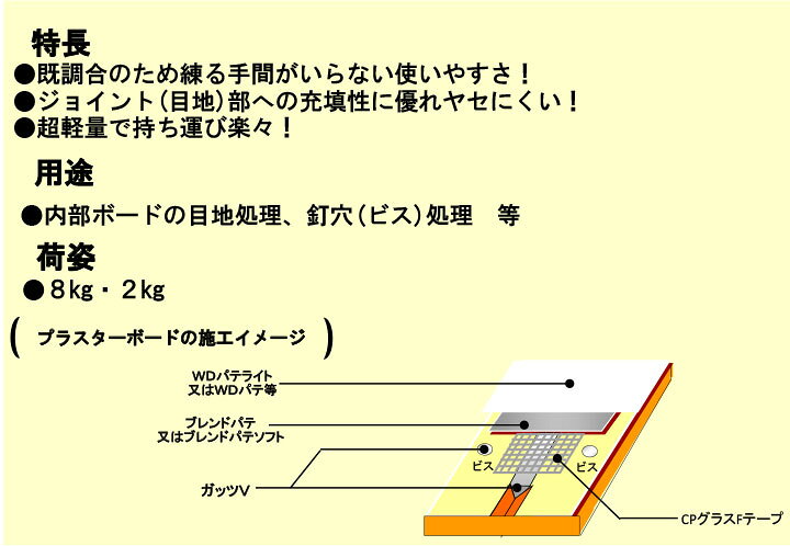 楽天市場】【期間限定P5倍】 ガッツV グレー 8kg（中央ペイント 内部用 