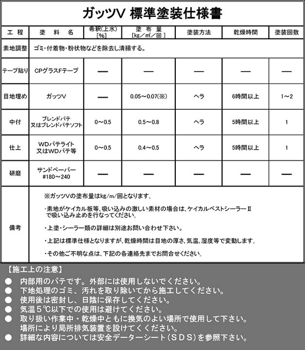 楽天市場】【期間限定P5倍】 ガッツV グレー 8kg（中央ペイント 内部用 