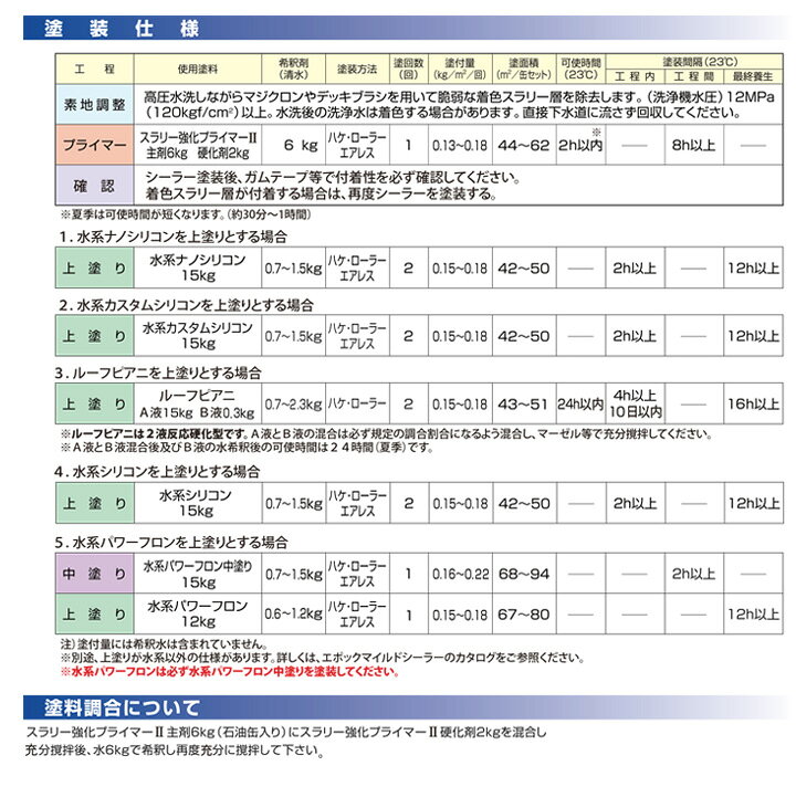 楽天市場】スラリー強化プライマーII 8kgセット （水谷ペイント/下塗り 