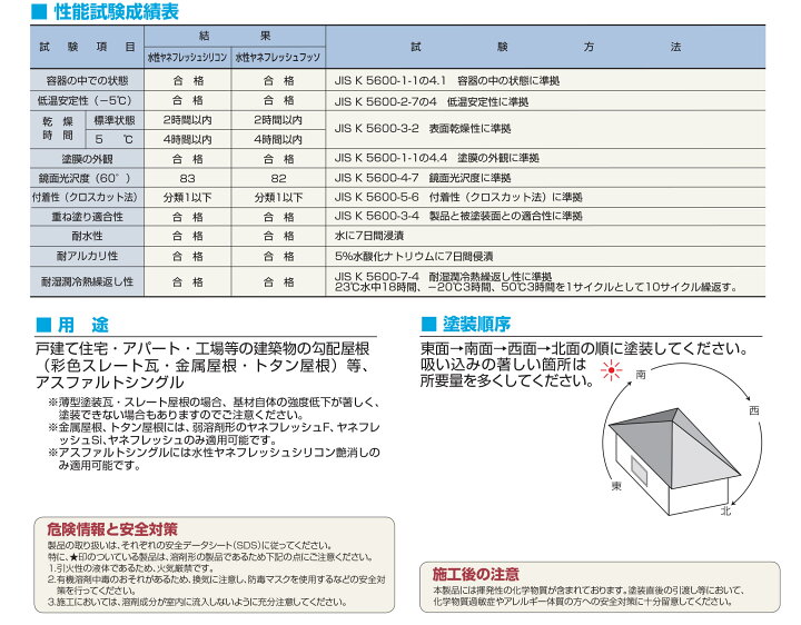 楽天市場】水性ヤネフレッシュシリコン 艶消し黒（RC-110スレート 
