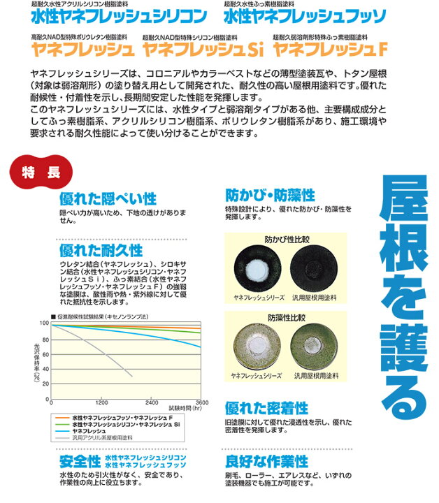 楽天市場】【期間限定P5倍】 水性ヤネフレッシュシリコン 艶消し黒（RC 