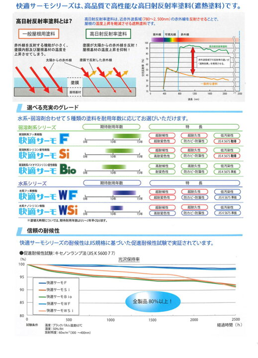 楽天市場】【期間限定P5倍】 快適サーモ Si 標準色 16kgセット（水谷 
