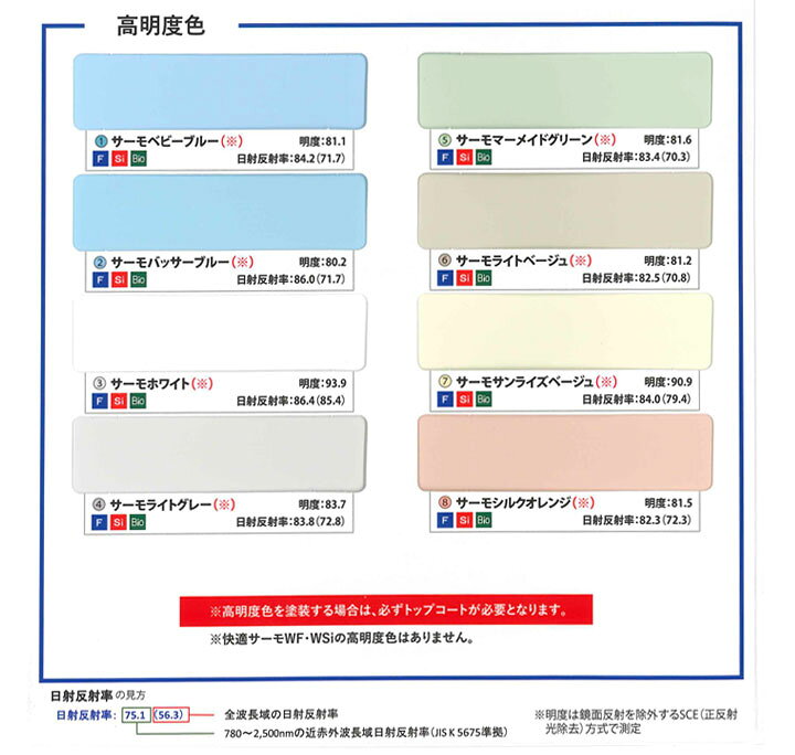 楽天市場】【期間限定P5倍】 【屋根用/高日射反射率塗料】 快適サーモ 
