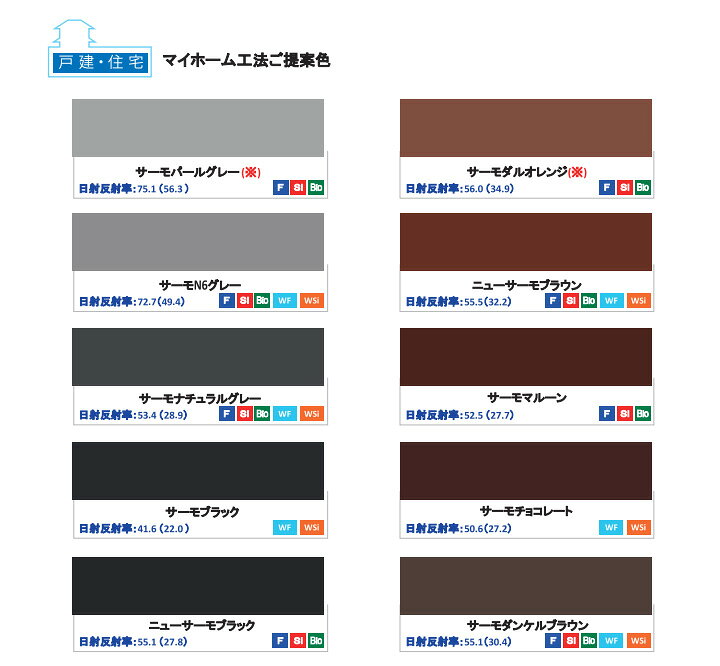 楽天市場】【期間限定P5倍】 【屋根用/高日射反射率塗料】 快適サーモ 