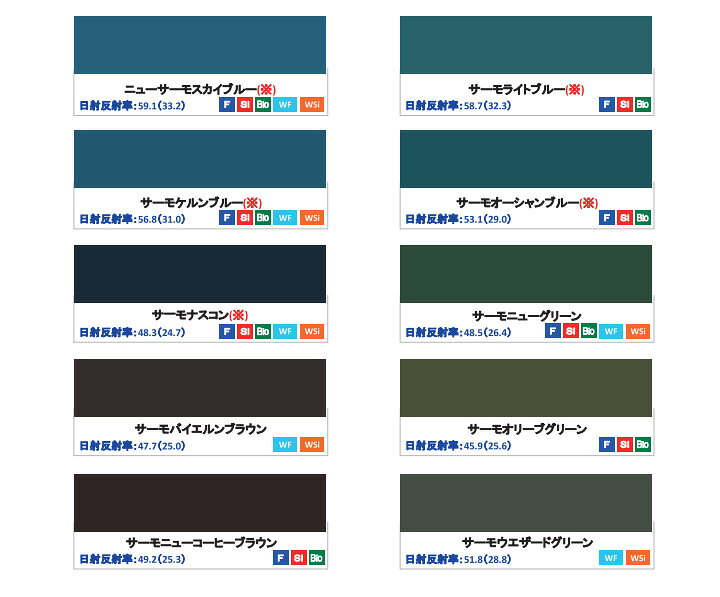 楽天市場】【期間限定P5倍】 【屋根用/高日射反射率塗料】 快適サーモ 