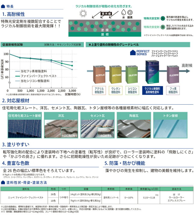 楽天市場】【期間限定P5倍】 ニッペ ファインパーフェクトベスト 26色 