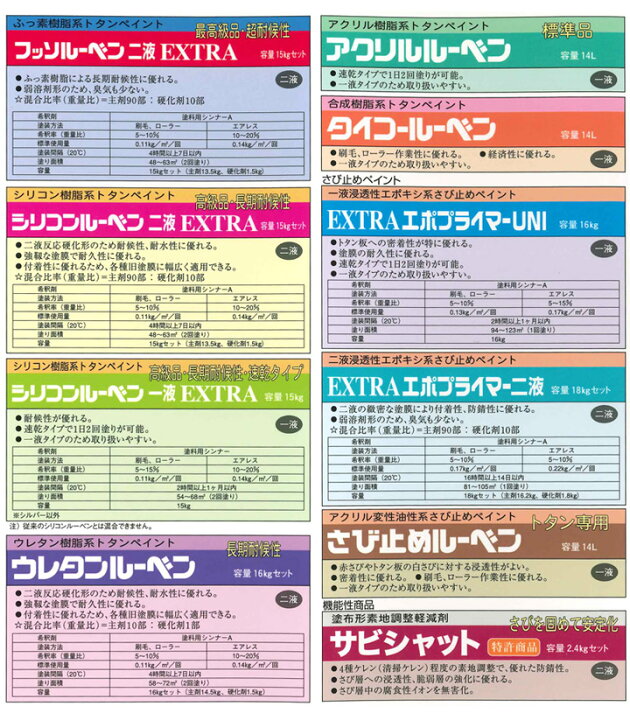 楽天市場】【期間限定P5倍】 大日本塗料 シリコンルーベン二液EXTRA 全 