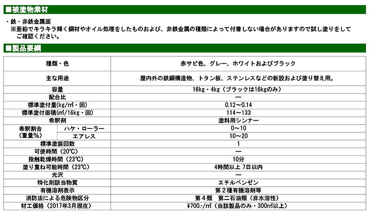 楽天市場】サビカットII 各色 16kg (ロックペイント/油性/さび止め/鉄部/トタン) : ペイントジョイ楽天市場店 楽天市場】サビカットII 各色 16kg (ロックペイント/油性/さび止め/鉄部/トタン) : ペイントジョイ楽天市場店