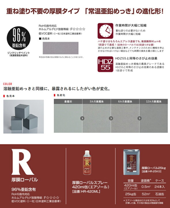 楽天市場】【ポイント10倍】 厚膜ローバル 25kg ＜グレー＞ 重ね塗り  