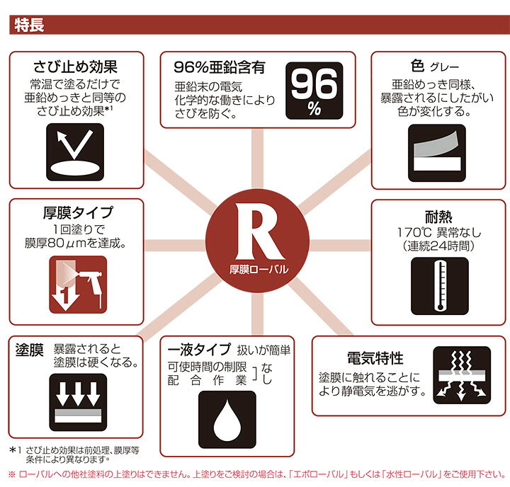 楽天市場】【期間限定P10倍】 厚膜ローバル 25kg ＜グレー＞ 重ね塗り 