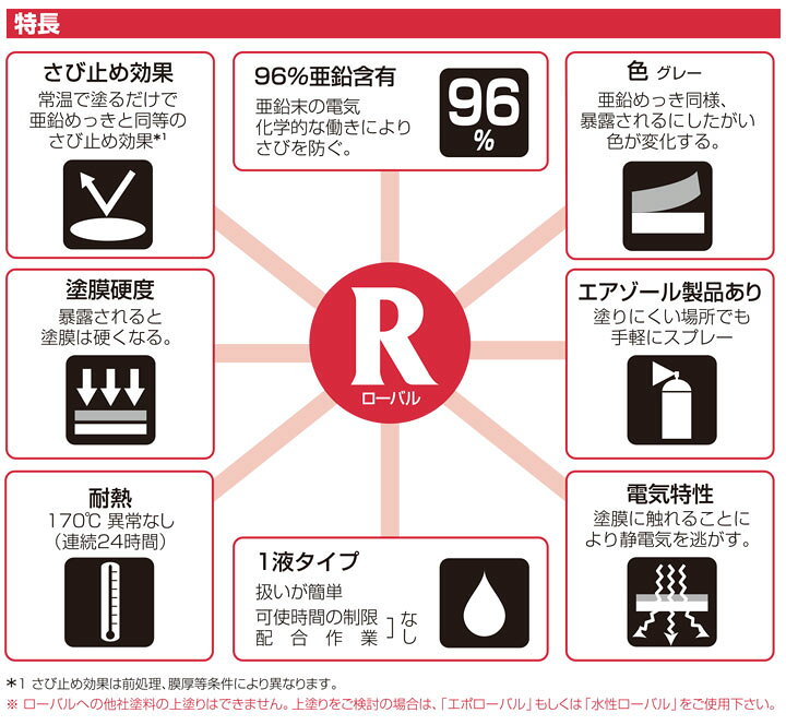 楽天市場】【ポイント10倍】 ローバル 25kg ＜グレー＞ 亜鉛めっきの 