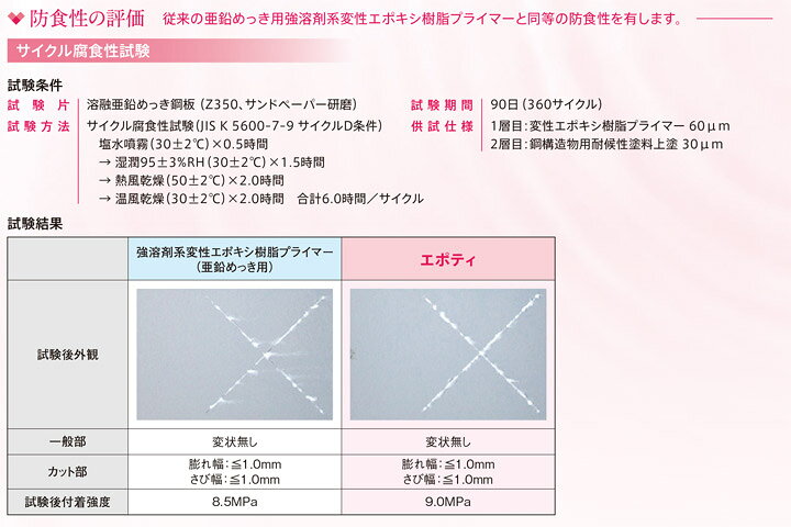 楽天市場】【4/5限定P10倍】 大日本塗料 エポティ 4kgセット 15kg 