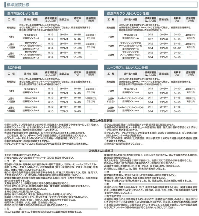 楽天市場】ザウルスEX II 赤さび色/グレー/白 16kg （関西ペイント 